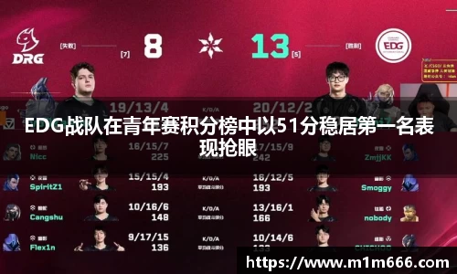 EDG战队在青年赛积分榜中以51分稳居第一名表现抢眼