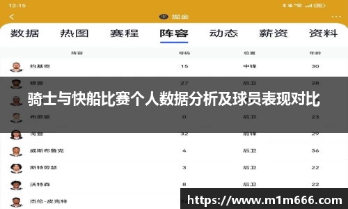骑士与快船比赛个人数据分析及球员表现对比
