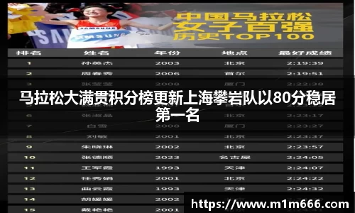 马拉松大满贯积分榜更新上海攀岩队以80分稳居第一名